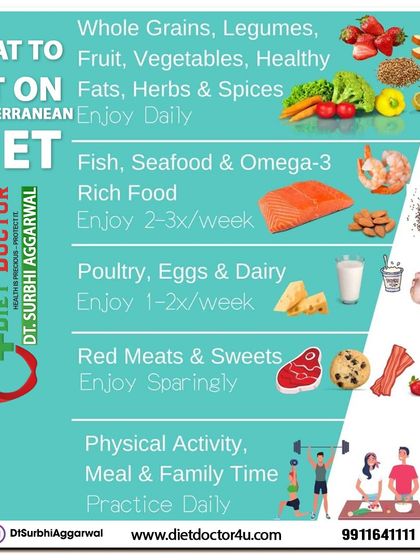 The Mediterranean diet is a fantastic model for healthy eating. My plans often incorporate its principles: enjoying whole foods daily, fish weekly, and red meats sparingly for optimal heart health and weight management.