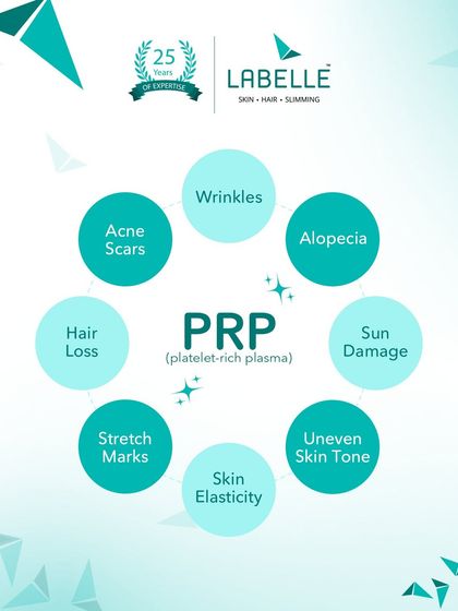 LaBelle - Advanced Skin & Facial Treatments Skincare Education & Tips photo 6