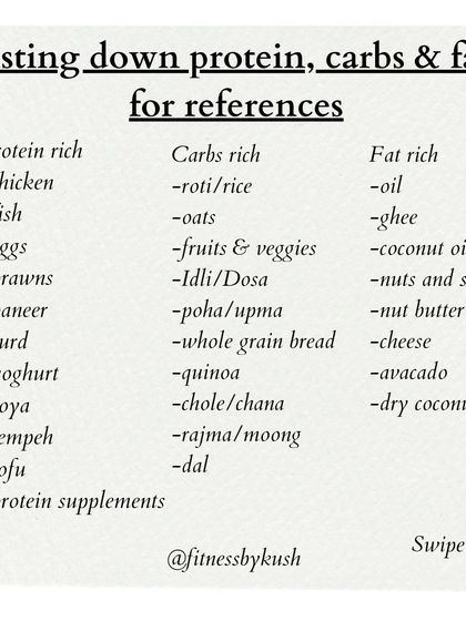 Clueless about diet? I simplify it for you. This guide shows you how to determine your calorie and protein needs, and how to build a balanced plate using a list of common protein, carb, and fat sources.