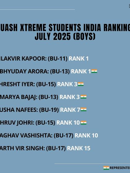 Our Championship Record photo 9