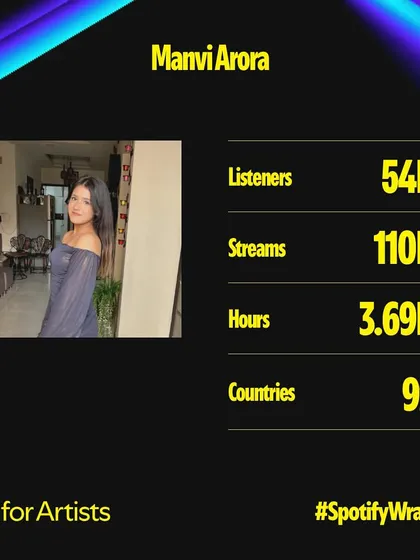 I am so grateful for every single listen. Seeing my music reach over 54,000 listeners on Spotify is a dream come true and motivates me to keep creating and sharing my songs.