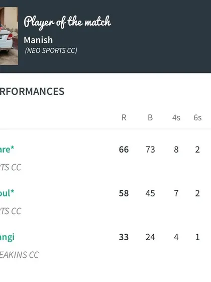 Best Performances from a Neo Sports CC match, with our player Aarnav Koul scoring a quick 58.