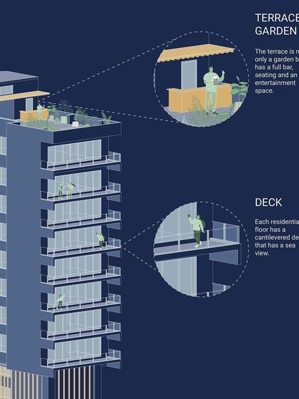A fun, stylized axonometric drawing of The Bandra Project, highlighting the terrace garden and the sea-view decks on each residential floor.