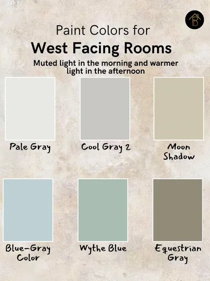 West-facing rooms have muted light in the morning and warm, intense light in the afternoon. I advise using cool, calming colors like Pale Gray, Wythe Blue, or Blue-Gray to balance the afternoon warmth and create a serene environment.