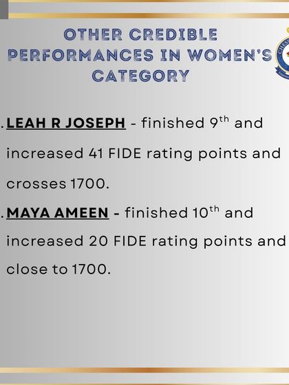 We also celebrate the credible performances of Leah R Joseph and Maya Ameen, who finished 9th and 10th respectively in the Women's category, both securing significant FIDE rating increases.