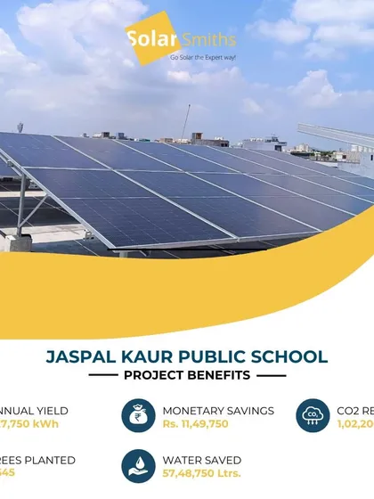 Partnering with Jaspal Kaur Public School on their sustainability journey has been a privilege. This installation provides an annual yield of 1,27,750 kWh, saving the institution over ₹11.4 lakhs per year.