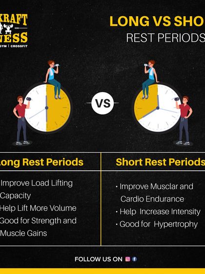 The rest period between your sets matters. Long rest periods are better for strength and muscle gains, while short rest periods are great for muscular endurance and increasing workout intensity.