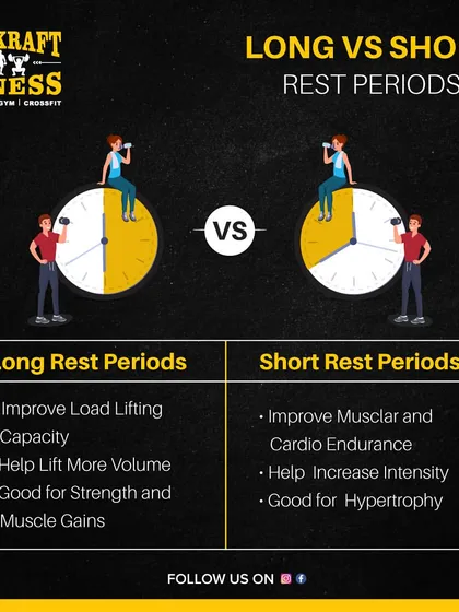 The rest period between your sets matters. Long rest periods are better for strength and muscle gains, while short rest periods are great for muscular endurance and increasing workout intensity.