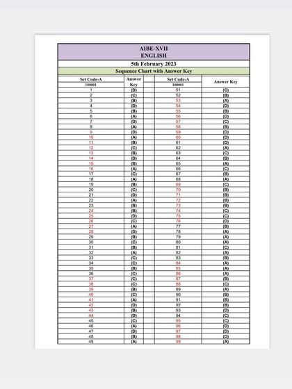 This is the official answer key for Set A of the AIBE-XVII English paper. It's a useful tool for all candidates who appeared for the exam to verify their responses. Please note that the BCI later decided to re-upload revised answer sheets.