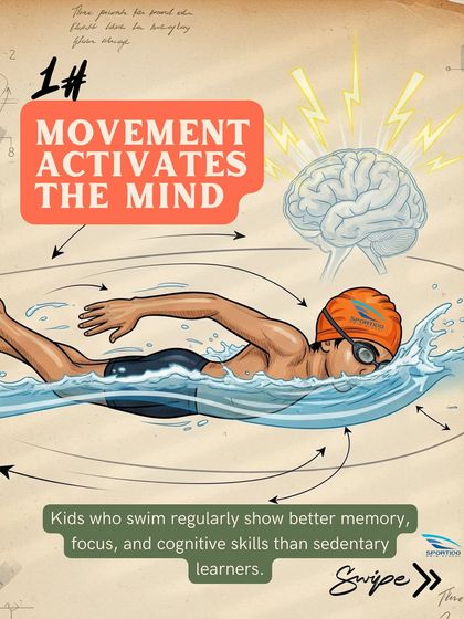 Movement activates the mind. This graphic explains that kids who swim regularly show better memory, focus, and cognitive skills than sedentary learners.