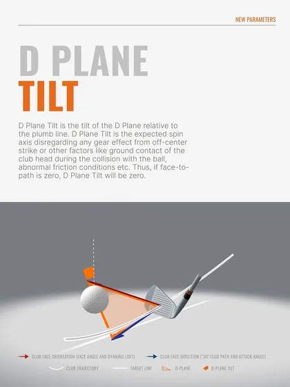 Understanding D-Plane Tilt helps us analyze the spin axis of the ball at impact. This technical data is crucial for diagnosing and correcting issues like hooks and slices.