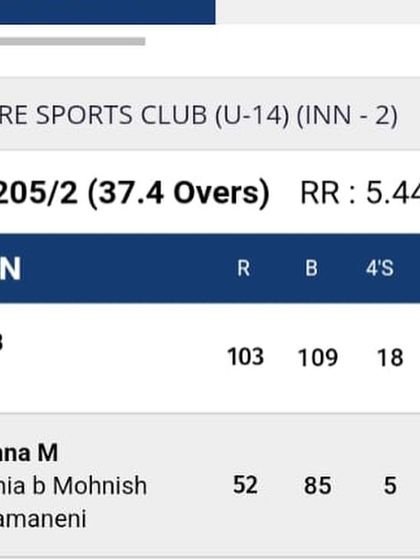 Playsmart Cricket Academy - Cricket Coaching for Kids & Teens Our Rising Stars: Individual Achievements photo 20