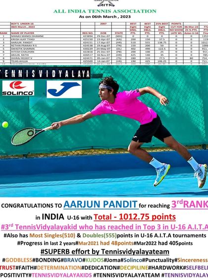 Case Study: The Making of a Champion - Aarjun Pandit photo 17