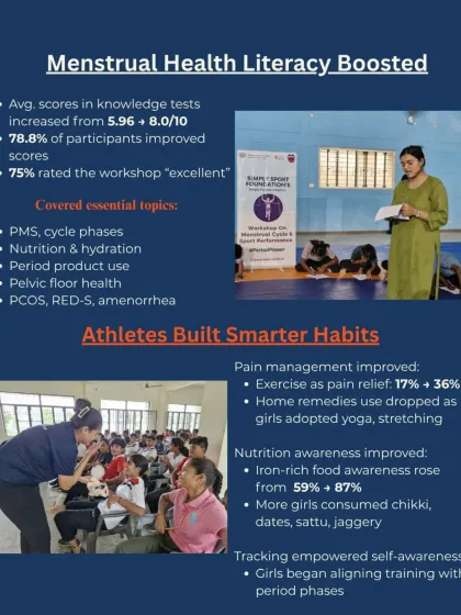We measure our impact to drive meaningful change. This infographic shows the concrete outcomes of our "Play Without Pause" program, including a significant boost in menstrual health literacy and the adoption of smarter nutrition and training habits among athletes.