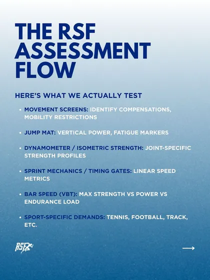 This is our assessment flow. We use a battery of tests including movement screens, jump mat analysis for vertical power, dynamometer testing for isometric strength, and timing gates for sprint metrics. This comprehensive data forms the blueprint for your personalized training program.