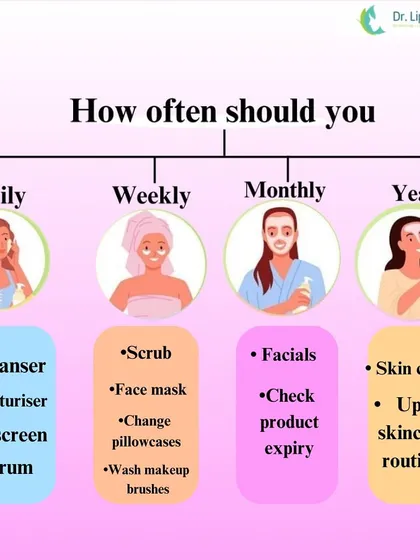 Consistency is the key to glowing skin. This simple guide shows you what you should be doing daily, weekly, monthly, and yearly to maintain your skin's health, from applying sunscreen every day to getting annual skin checks.