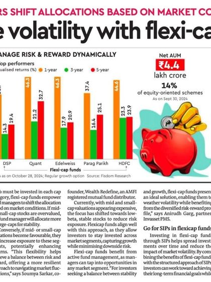 In this Financial Express article, Anil Rego provides his expert opinion on navigating market volatility using Flexi Cap Funds. He explains how these funds offer a balanced and resilient portfolio by dynamically managing risk and reward.
