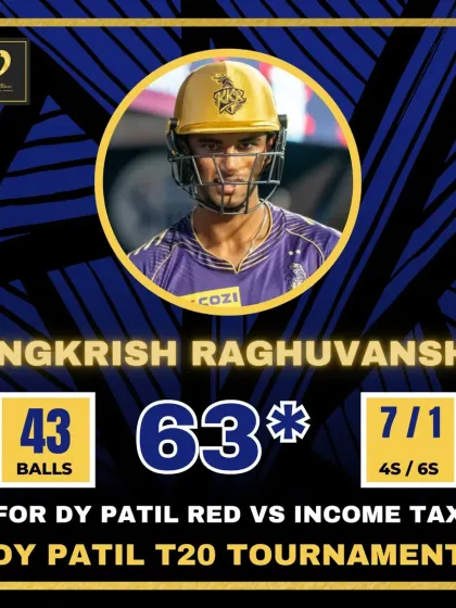 Angkrish Raghuvanshi was the Man of The Finals in the DY Patil T20 Tournament, scoring an unbeaten 63 to guide his team to victory.