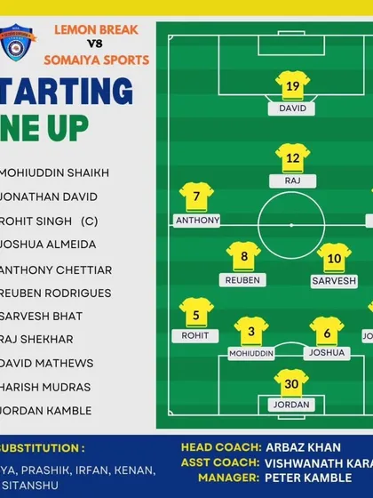 Our starting formation for the game against Somaiya Sports, showcasing our tactical setup.
