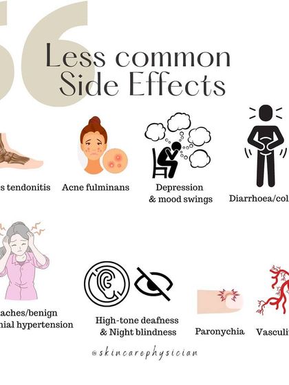 Less common side effects of Isotretinoin are also important to be aware of. We discuss all potential risks during the consultation to ensure patient safety and awareness.