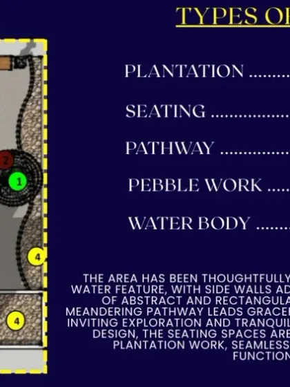 A master plan that breaks down the different types of spaces in a design. We clearly define zones for plantation, seating, pathways, pebble work, and water bodies to create a thoughtfully curated and functional area.