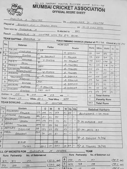 The official scoresheet from the match, detailing Nischay's brilliant 105 off 138 balls for Shahpur Center.