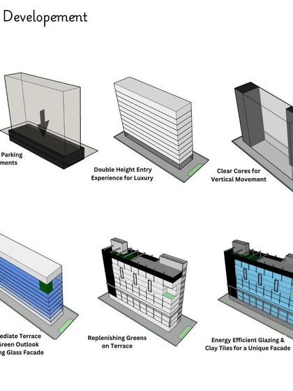 This diagram illustrates the design development and massing strategy for the Trontek headquarters. It breaks down key architectural decisions, from creating double-height entryways to integrating green terraces and an energy-efficient facade.
