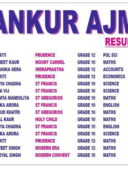 Showcasing our top performers from the 2021-2022 batch, including perfect 100s in Maths and Political Science. Our track record shows consistent excellence.