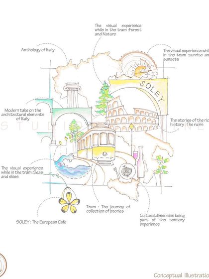 The initial concept illustration for Soley Cafe, mapping out the story of an Italian journey with elements like the Colosseum, a tram, and regional landscapes.