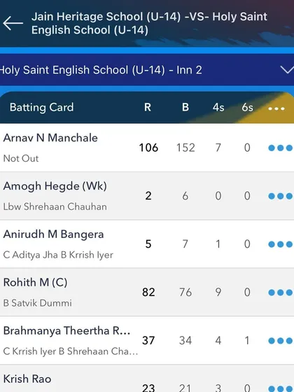 A duplicate of the batting card, emphasizing the details of a century-scoring innings in a key school tournament.