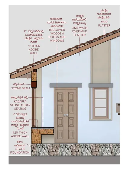 A detailed drawing of the bay seating area in the mud house. It shows how we use a combination of stone and adobe to create a comfortable, built-in seating nook, finished with a lime wash over mud plaster.