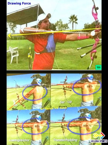 The Art & Science of Archery photo 7