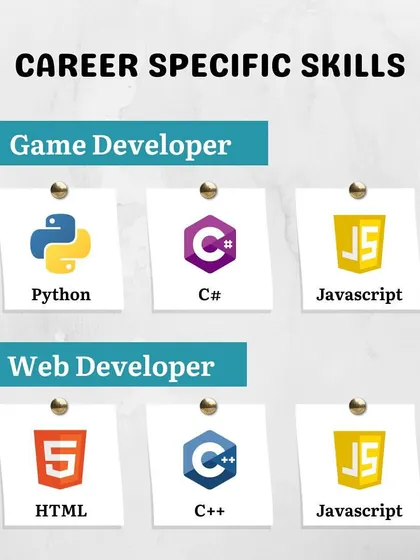 Here we outline the key languages for aspiring Game Developers and Web Developers. Skills in Python, C#, HTML, and JavaScript are crucial for building immersive games and dynamic websites.