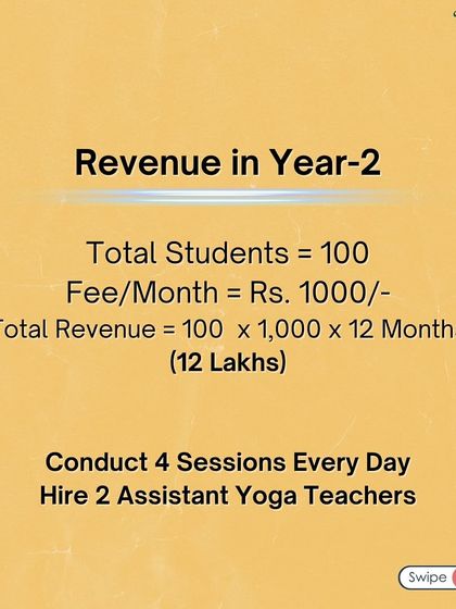 Bodhi School of Yoga - Yoga Teacher Training & Certification (TTC) The Business of Yoga photo 4