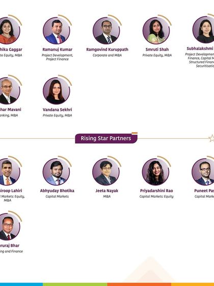 Highlighting the next generation of our legal talent, this graphic shows our 'Rising Star Partners' in Banking and Finance and Capital Markets as per the IFLR1000 rankings.