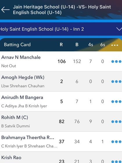 The batting card from the match where Arnav scored 106 not out. It shows his contribution in the context of the team's innings.