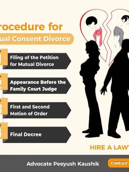To demystify the legal process, here is a clear, four-step guide to the procedure for a mutual consent divorce. I manage each stage for you, from filing the petition to obtaining the final decree from the family court.