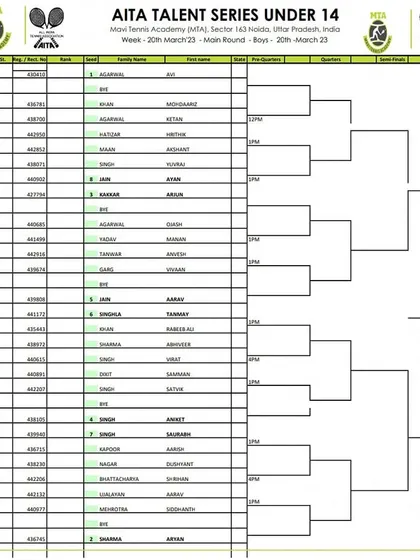 Schedule for the AITA Talent Series U-14 Boys tournament in March 2023.