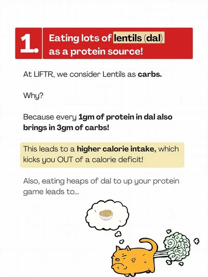 We consider lentils (dal) as carbs, not protein. For every 1 gram of protein, you get 3 grams of carbs. Relying on dal for protein is an easy way to get kicked out of a calorie deficit.