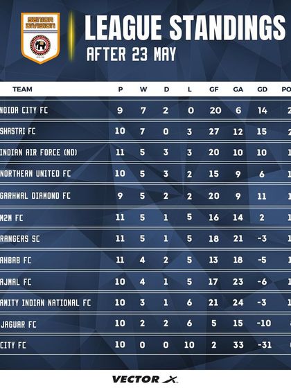 Senior Team: The Treble Chase photo 33