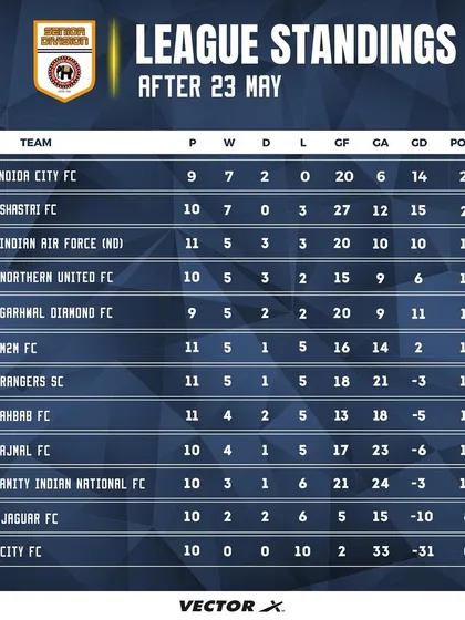 Topping the league standings. This table shows our dominance, sitting at the top with games in hand. The numbers prove our superiority.
