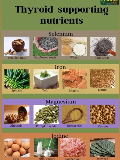 This infographic shows key nutrients that support thyroid health, including Selenium, Iron, Magnesium, and Iodine, along with their food sources. A balanced intake of these is essential for managing thyroid conditions.