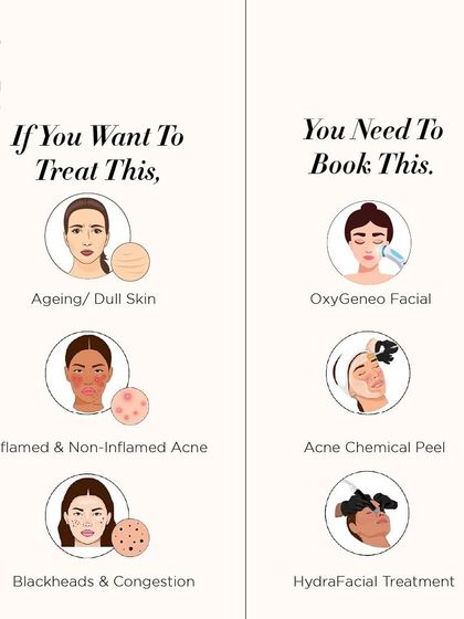A simple guide to match your skin concern, whether it's aging skin, acne, or blackheads, with the right treatment I offer.