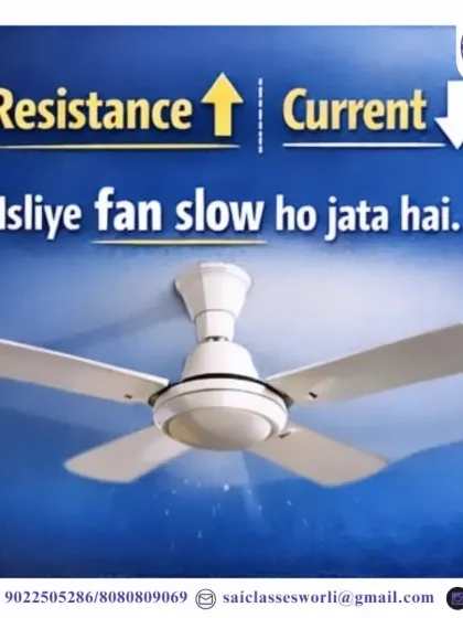 This graphic simply illustrates the inverse relationship between resistance and current, explaining why a fan slows down. It's a perfect example of how we make technical concepts visually clear.