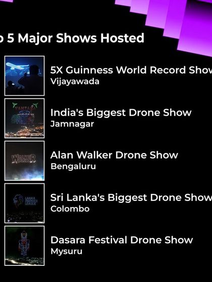 A look back at our top five major shows of the year, including the 5x Guinness World Record show in Vijayawada and India's biggest drone show in Jamnagar. Each one was a milestone in our journey.