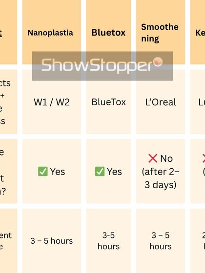 Find Your Perfect Treatment: Guides & Info photo 3