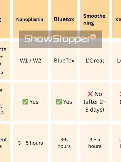 Wondering about treatment time or when you can wash your hair? This guide provides practical details on what to expect during and after each service.