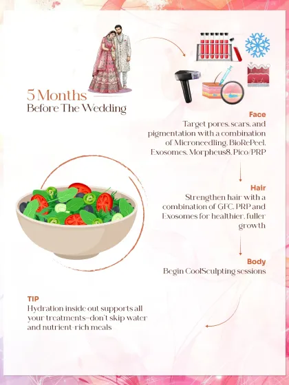Five months before the wedding, we begin targeting deeper concerns like pores, scars, and pigmentation. Our plans often include a combination of Microneedling, BioRePeel, Morpheus8, and PicoPRP, alongside starting body contouring sessions like CoolSculpting.