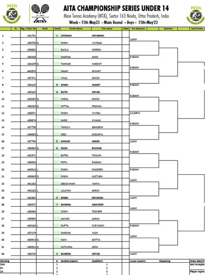 Main Draw announcement for the AITA CS7 U-12 & U-14 tournament in May 2023, showing the Boys' U-14 draw.