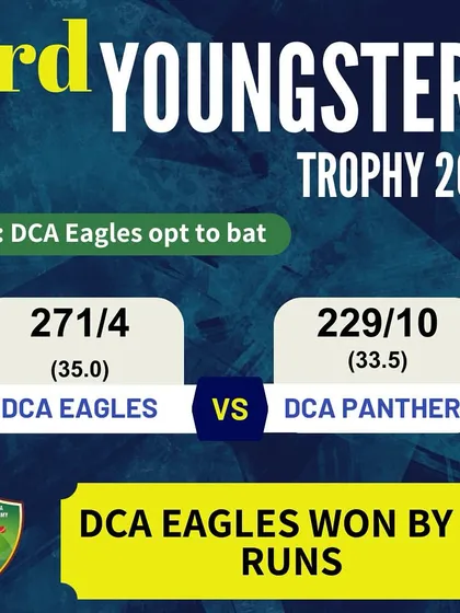 The result of a high-scoring match where DCA Eagles won by 42 runs against DCA Panthers.
